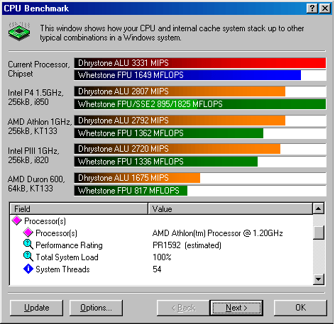 SiSoft Sandra 2001 Pro CPU