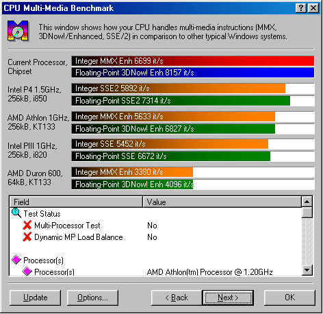 SiSoft Sandra 2001 Pro CPU Multimedia