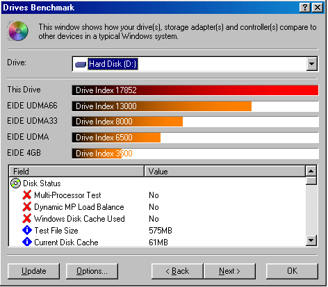 SiSoft Sandra 2001 Pro Drive Test (Maxtor 80GB)