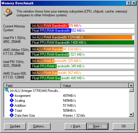 SiSoft Sandra 2001 Pro Memory